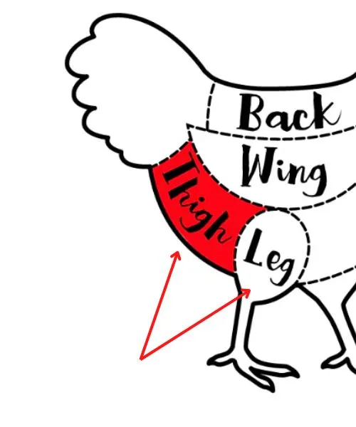 Foodstuff Supplier Araca Chicken Leg Quarter Brazil