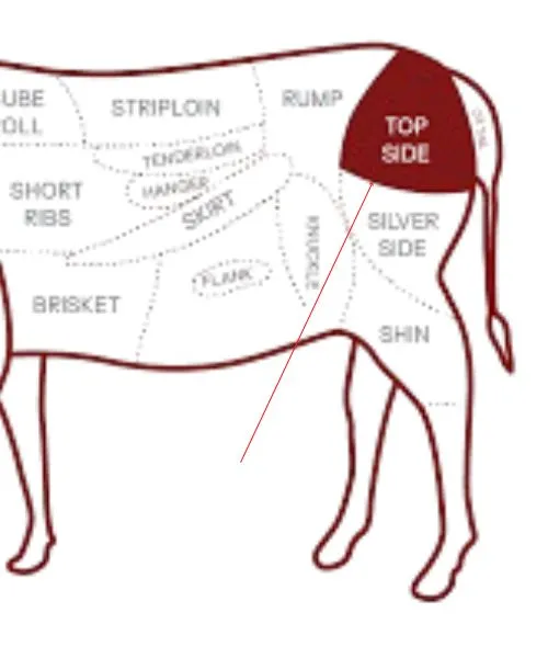 Beef Topside UAE