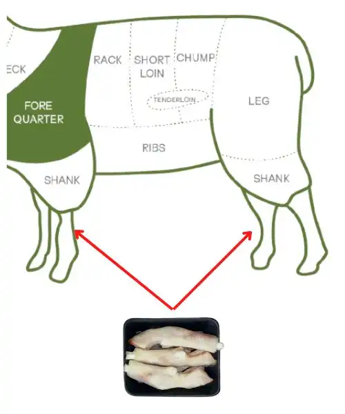 Sheep Feet suppliers in UAE