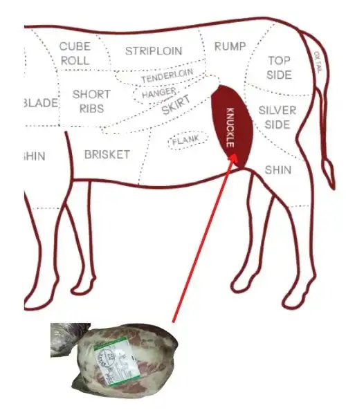 Beef Knuckle parts in Dubai